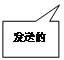 矩形標(biāo)注: 發(fā)送的數(shù)據(jù)