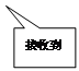 矩形標(biāo)注: 接收到的數(shù)據(jù)