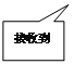 矩形標(biāo)注: 接收到的數(shù)據(jù)