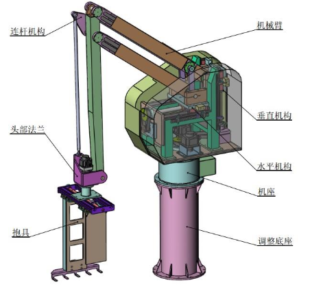 某化工廠機器人碼垛機控制系…